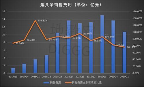 头条硬核deeper,deeper技术革新背后的秘密