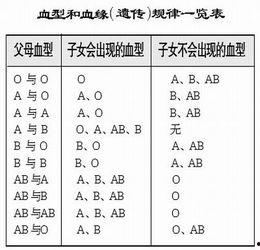 明星父母什么血型,遗传基因下的明星家族密码